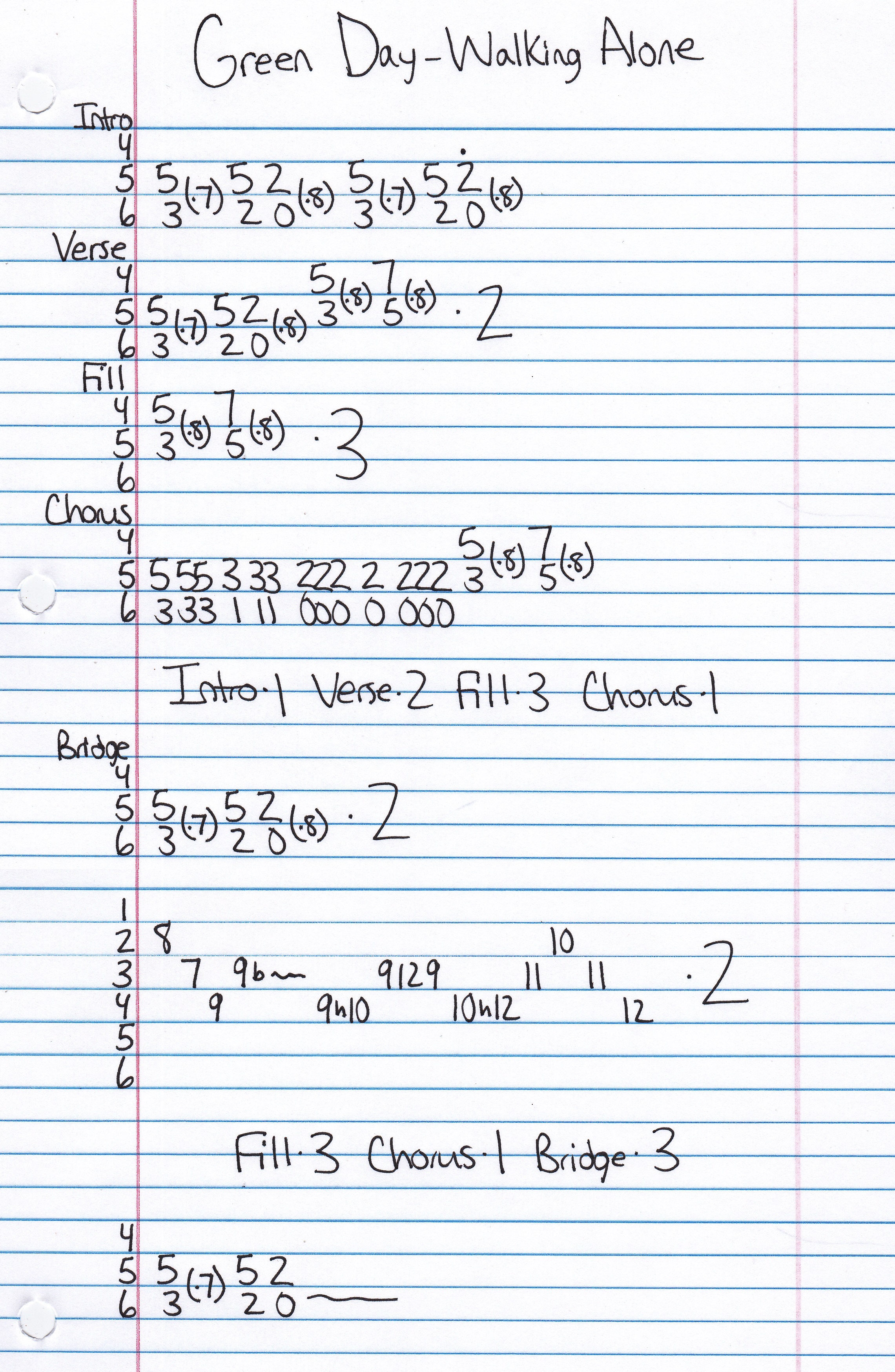 High quality guitar tab for Walking Alone by Green Day off of the album Nimrod. ***Complete and accurate guitar tab!***